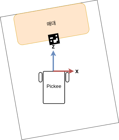변환 전 좌표계