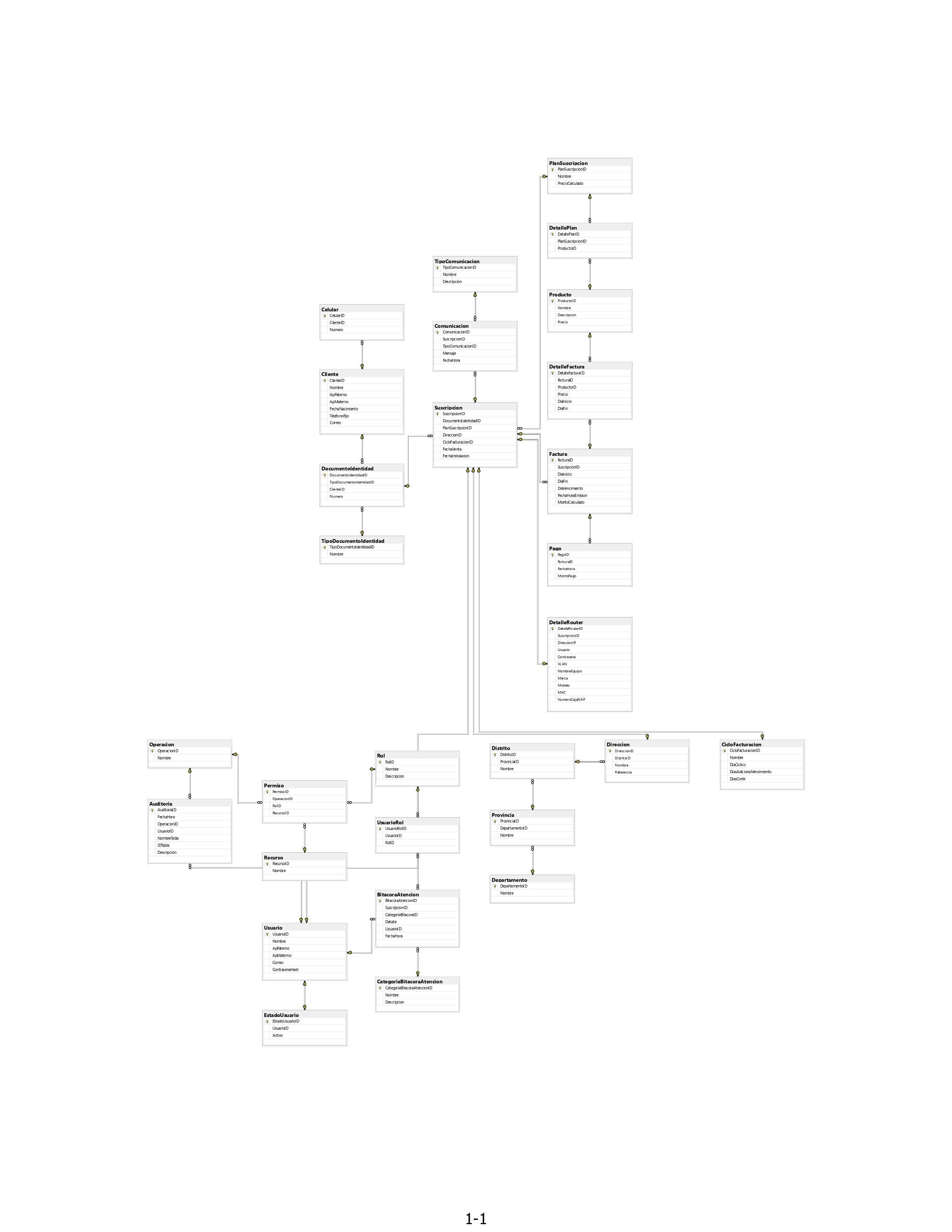 diagrama ERM DataGenius