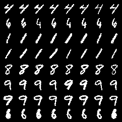 MNIST layers 8