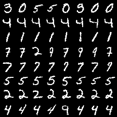 MNIST layers 10