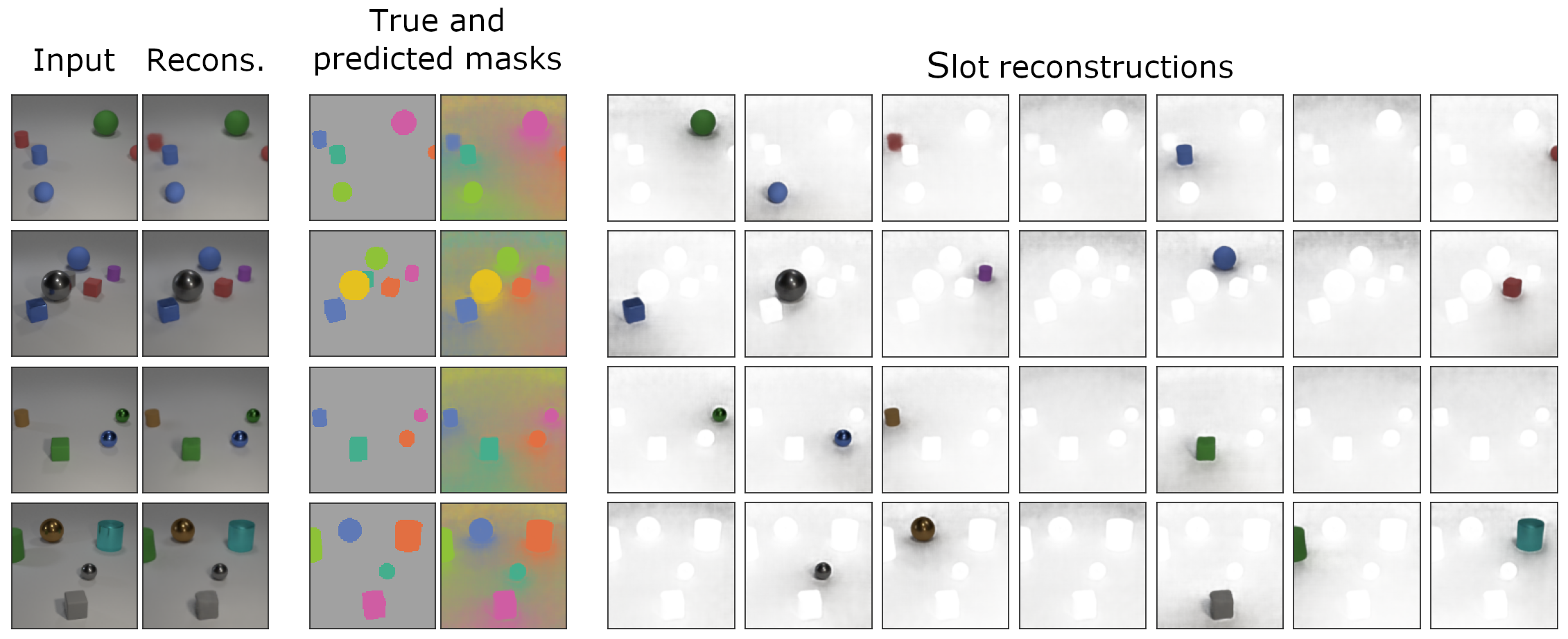 Visualization of a trained model on CLEVR6