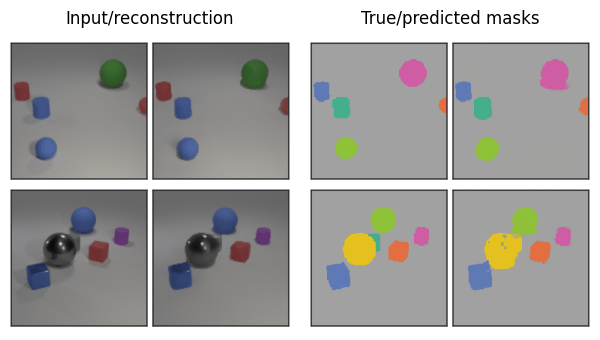 Visualization trained models