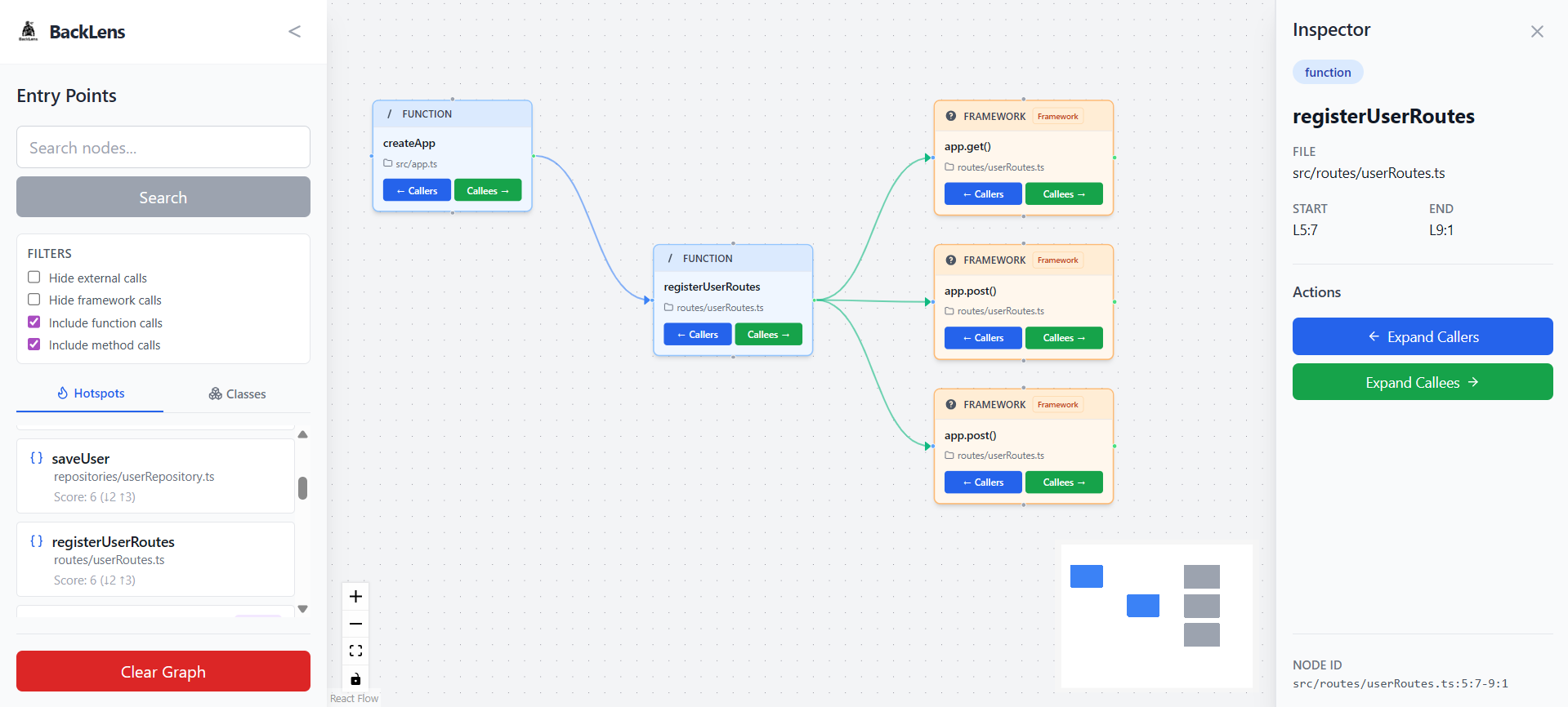 Framework call graph view
