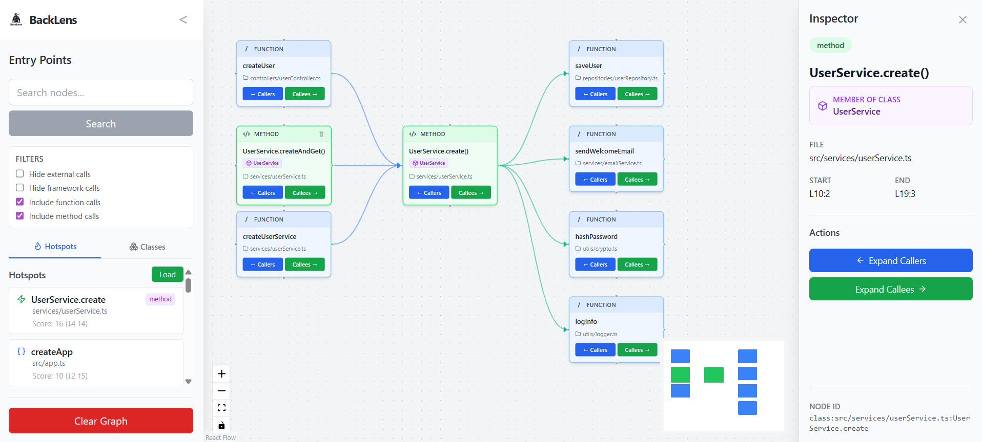 Hotspots and method expansion