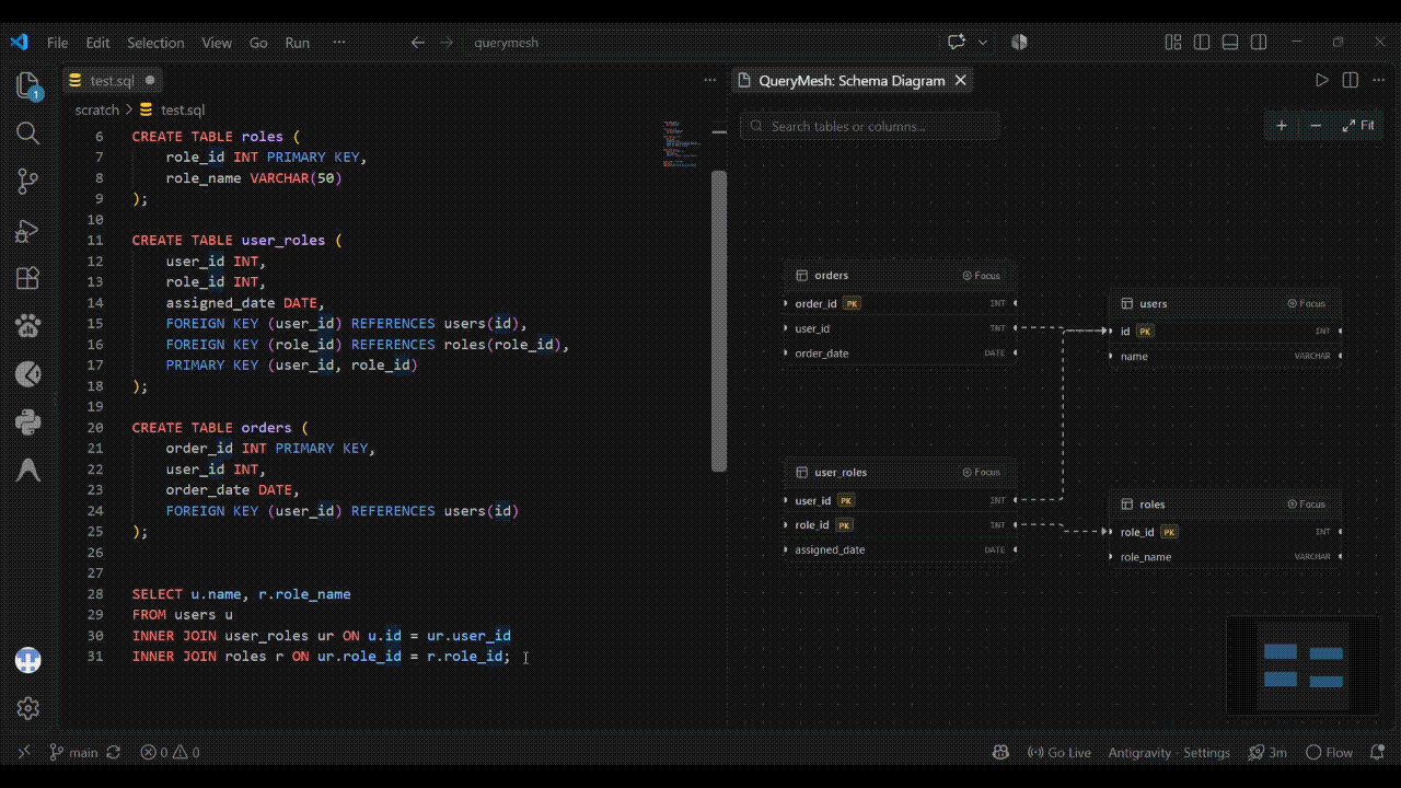 Query Visualization