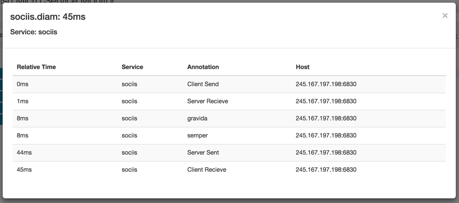 service annotations