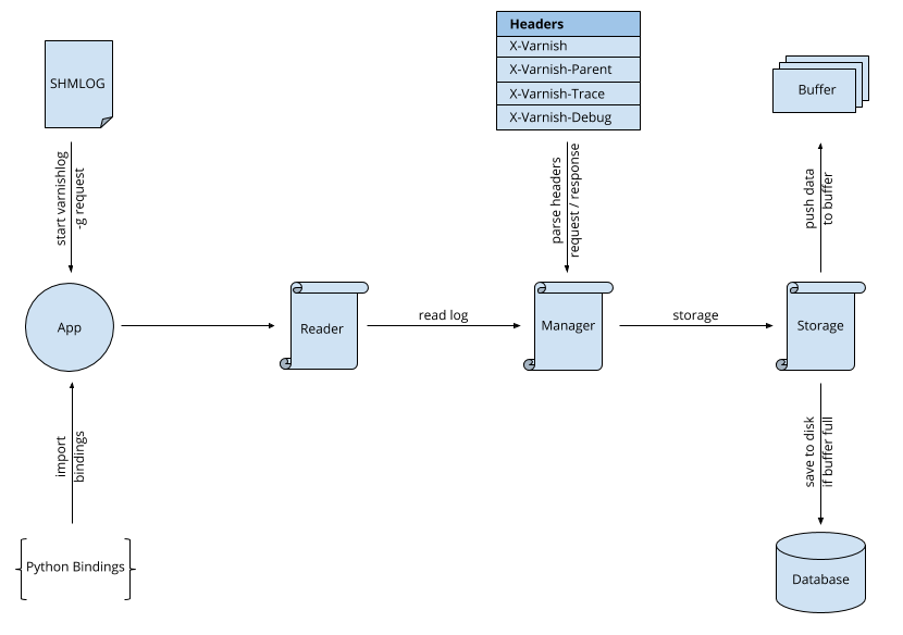 system diagram