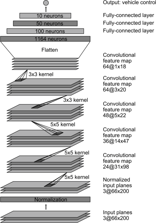 CNN architecture