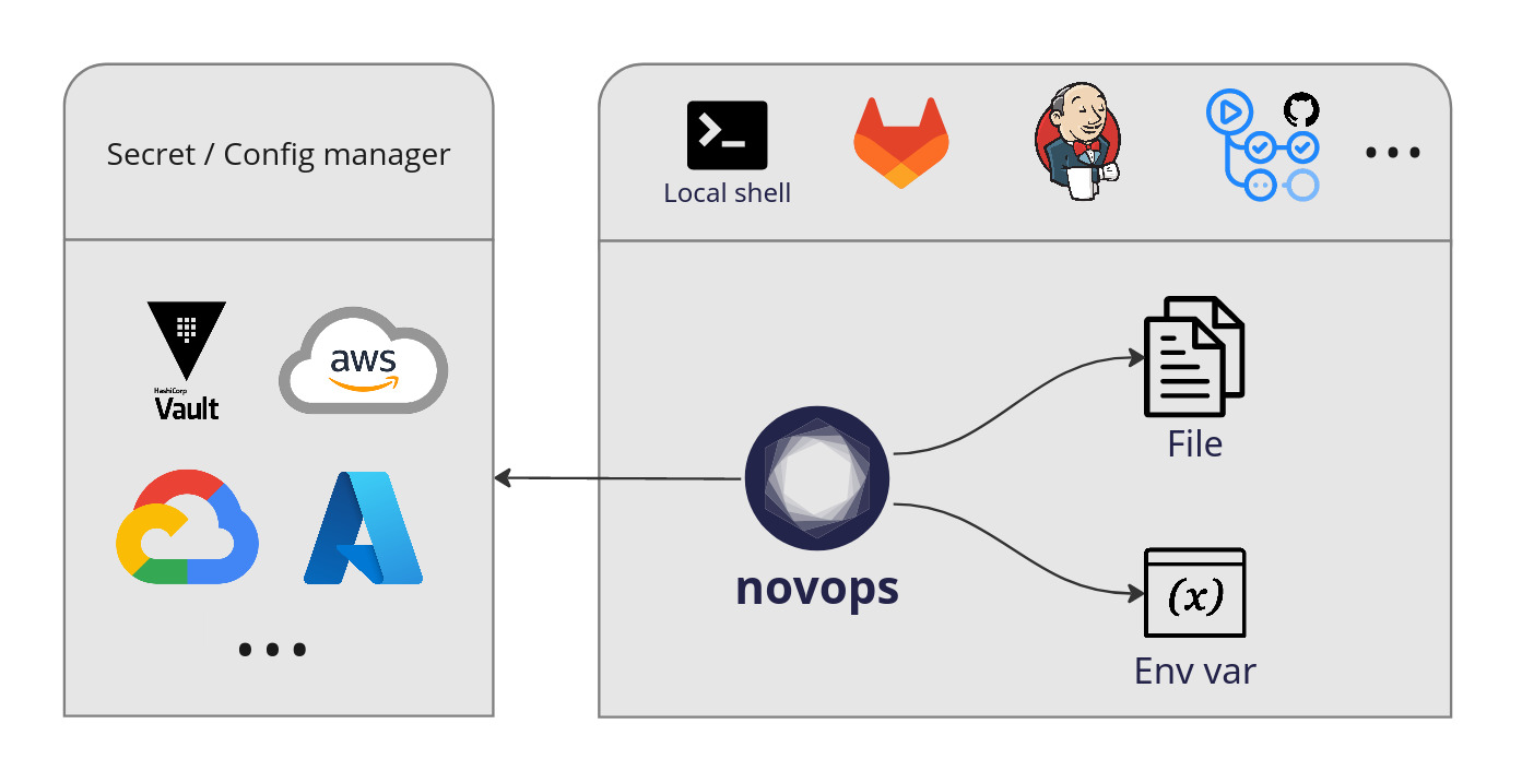 novops-features