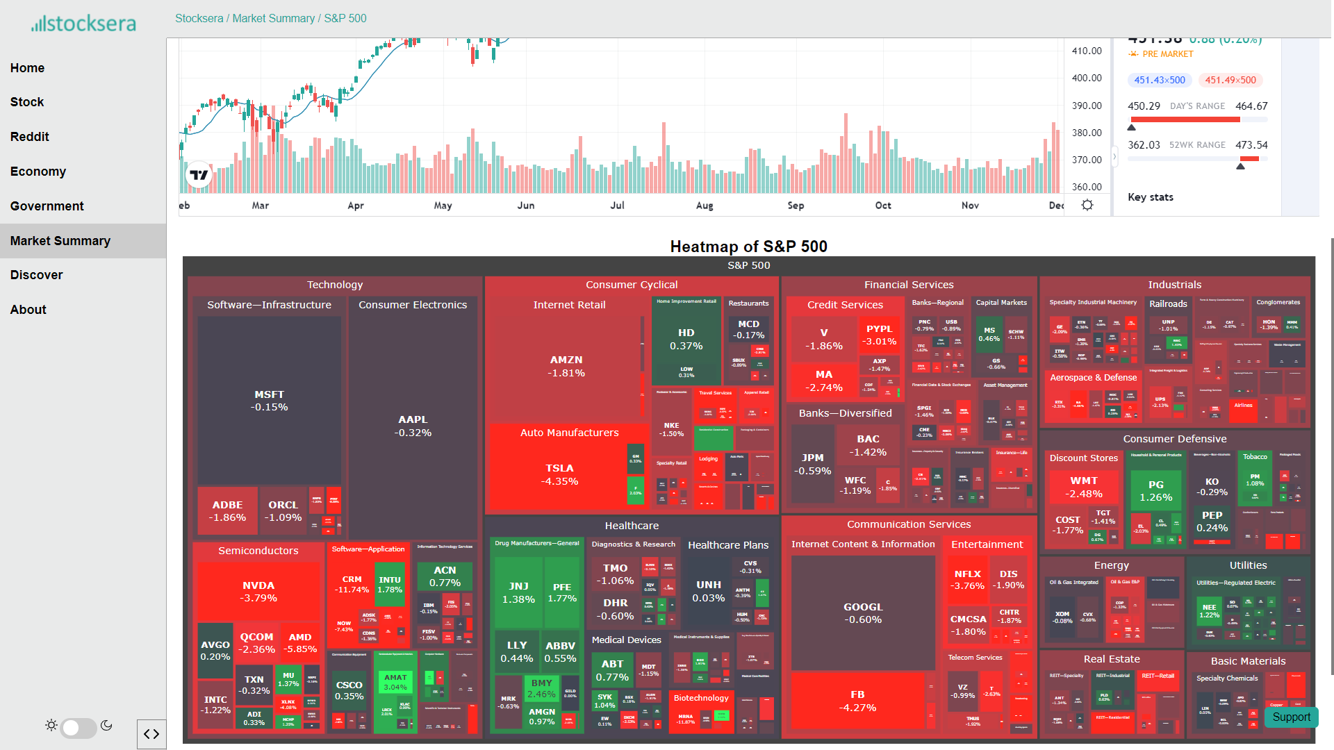 Market Overview