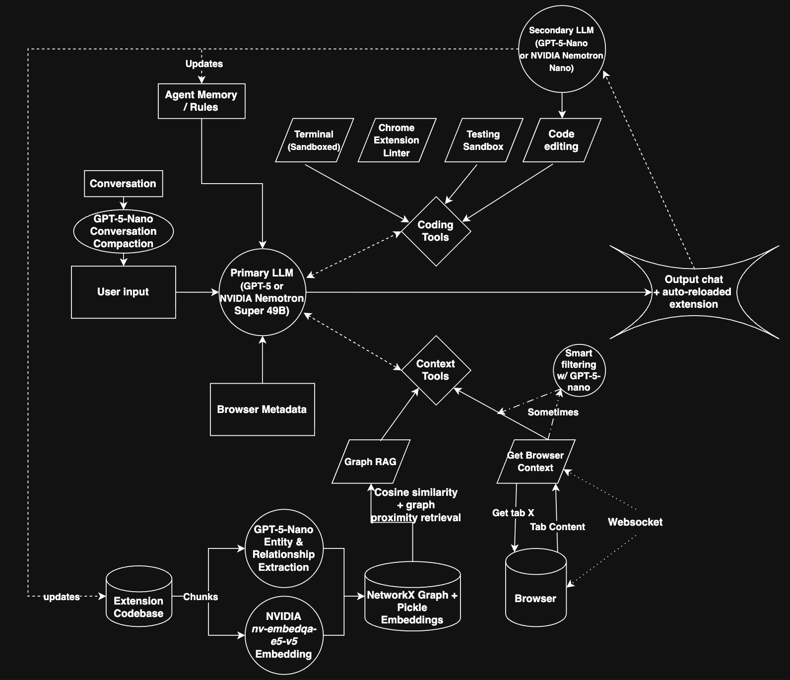 Agent Flow Diagram
