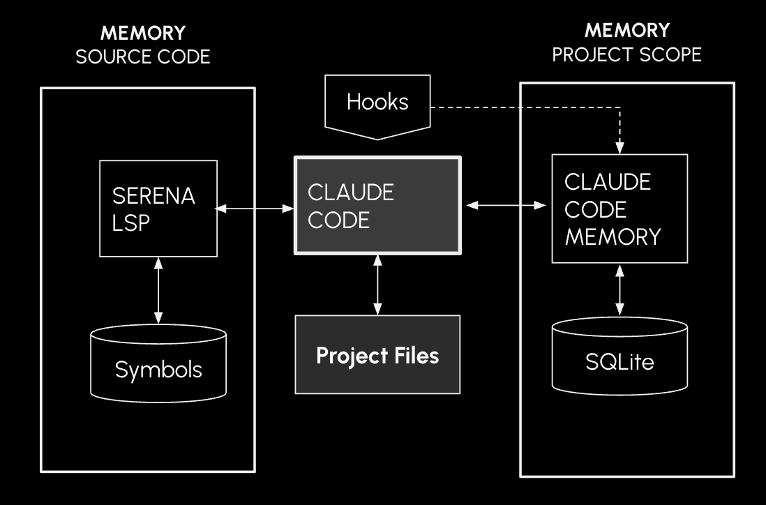 CCMem System Flow
