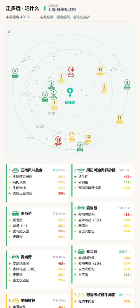 输出长图：地图圈层 + 门店卡片，每道菜标绿（吃得起）或标红（超了）