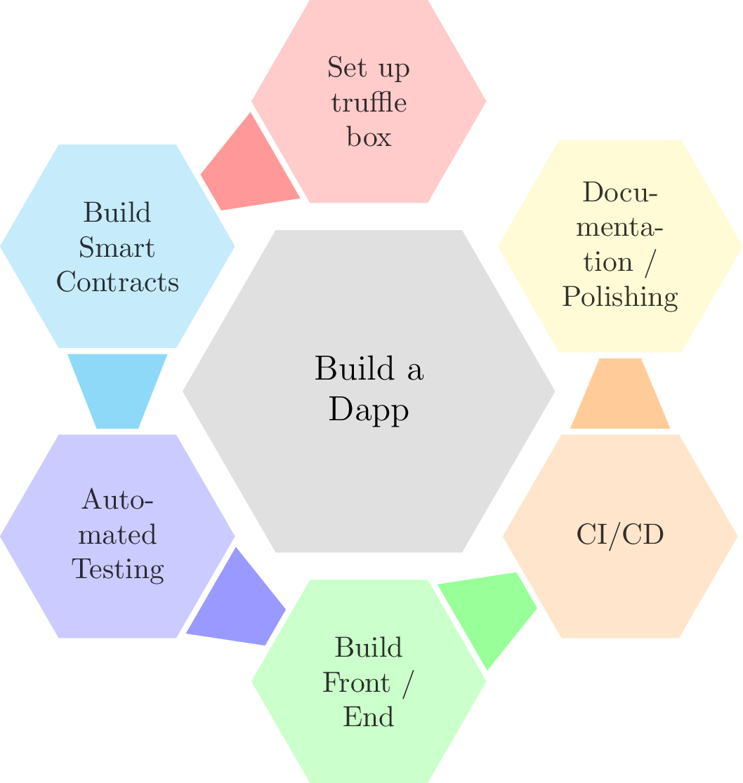 BlogDiagrams