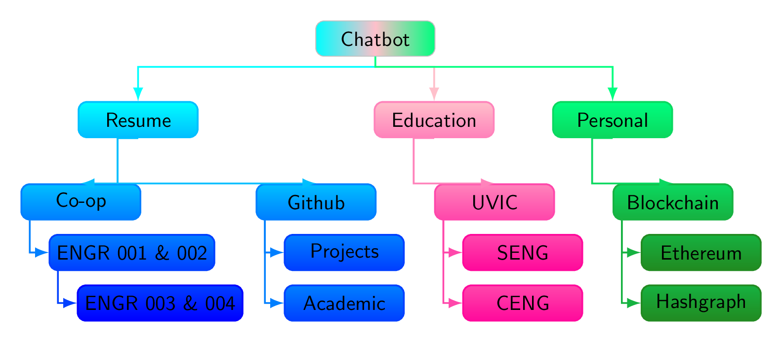 BlogDiagrams