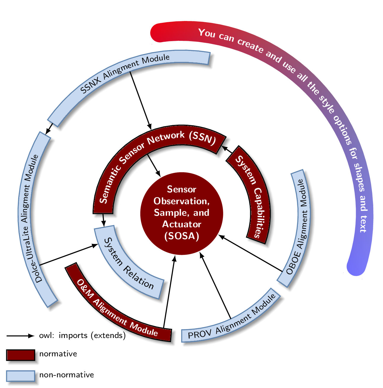 BlogDiagrams