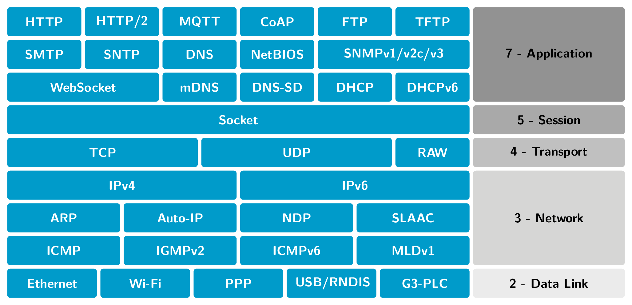 BlogDiagrams