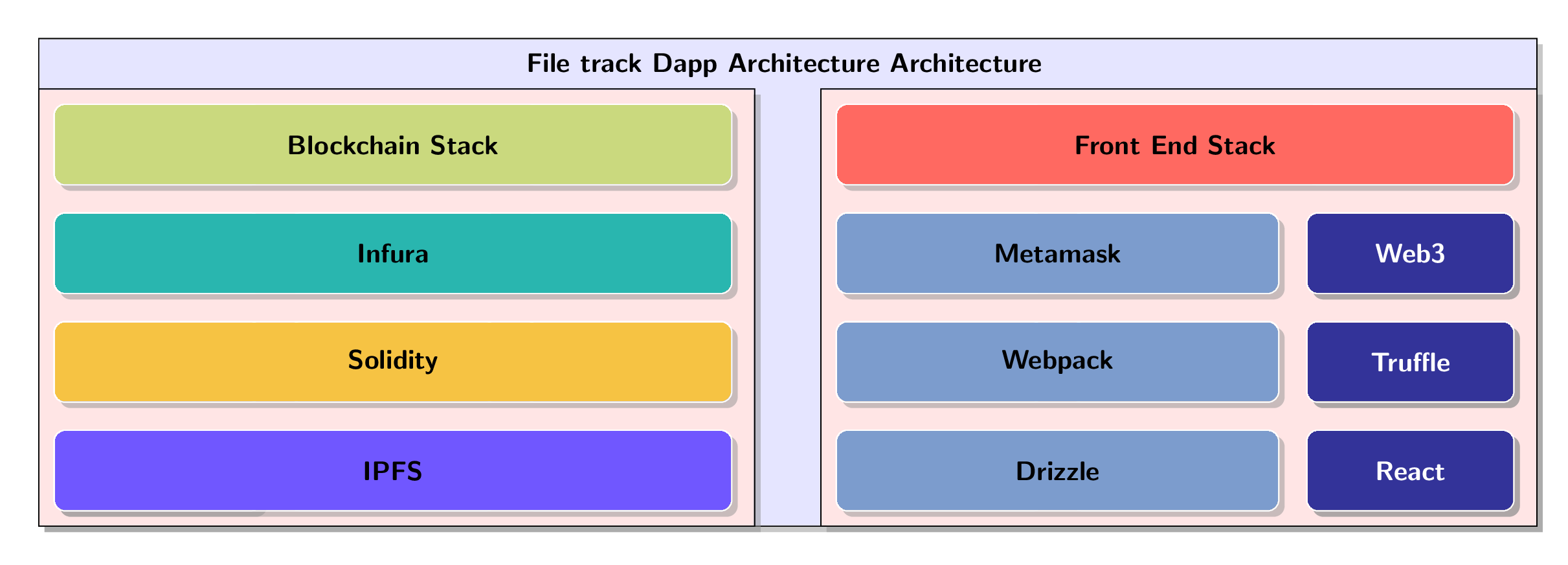 BlogDiagrams