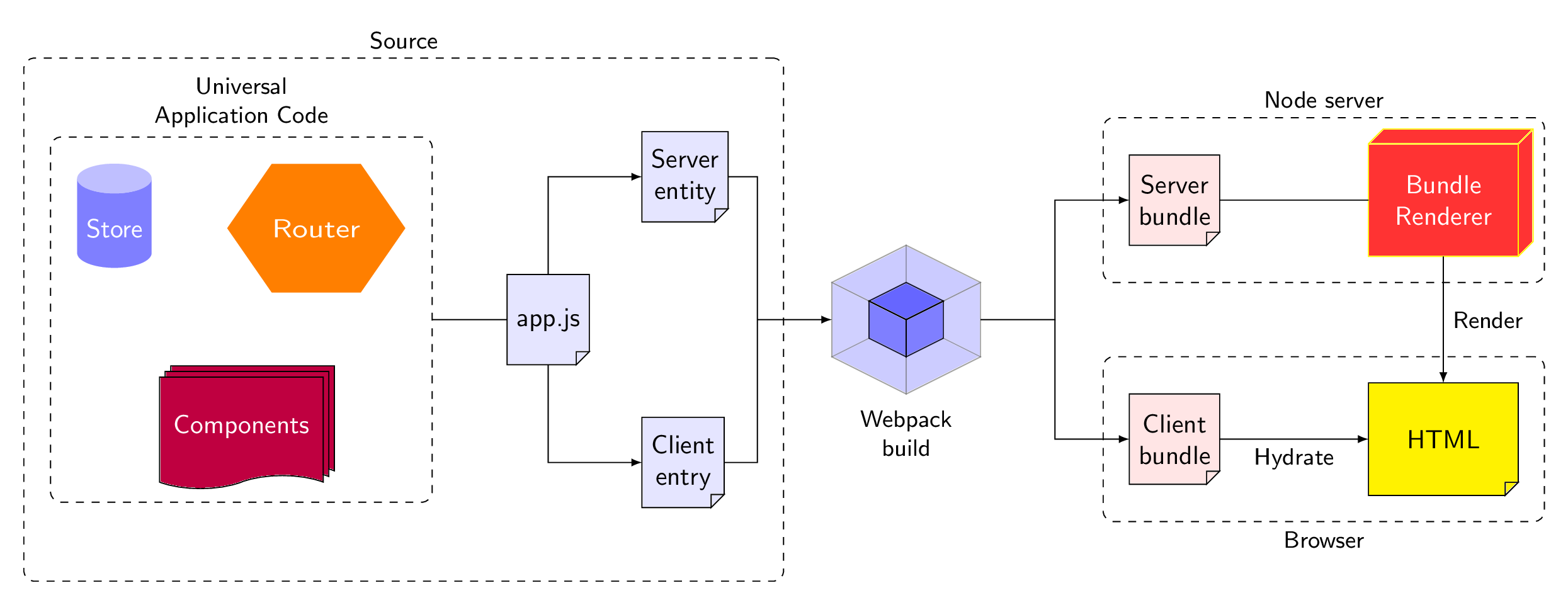 BlogDiagrams