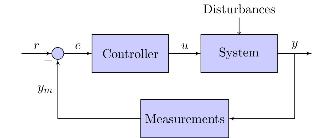 ControlSystems/CSI