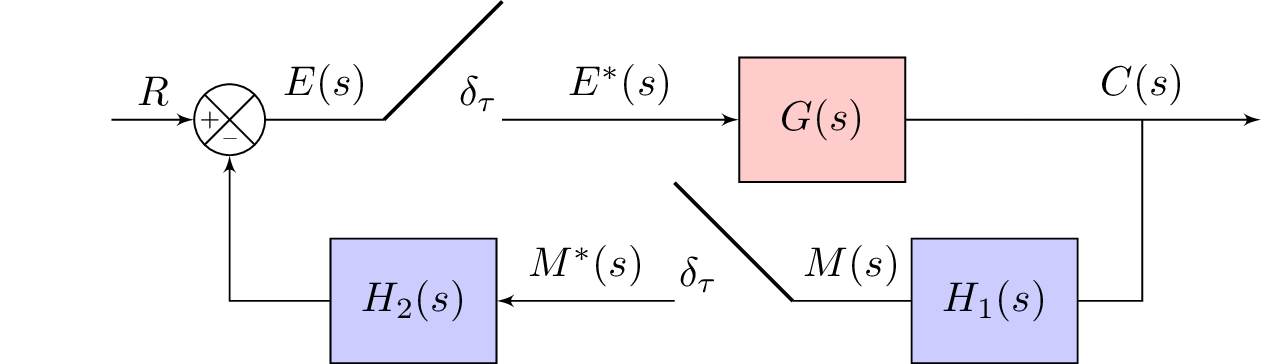 ControlSystems/CSII