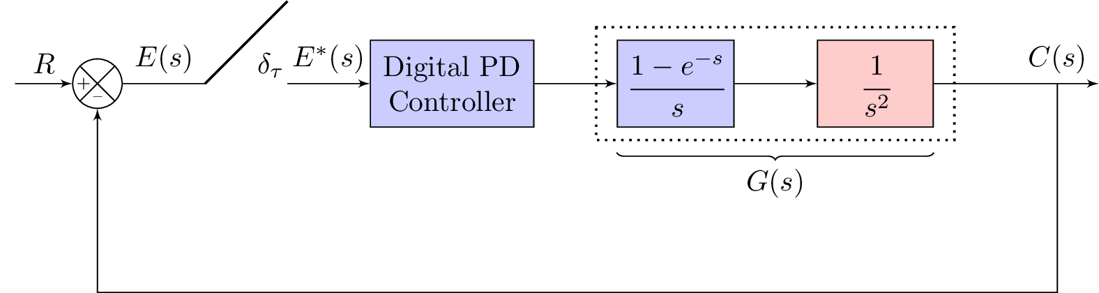 ControlSystems/CSII