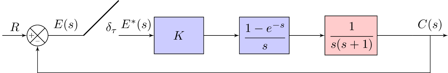 ControlSystems/CSII