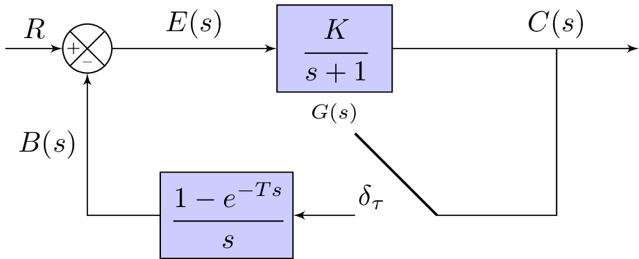 ControlSystems/CSII