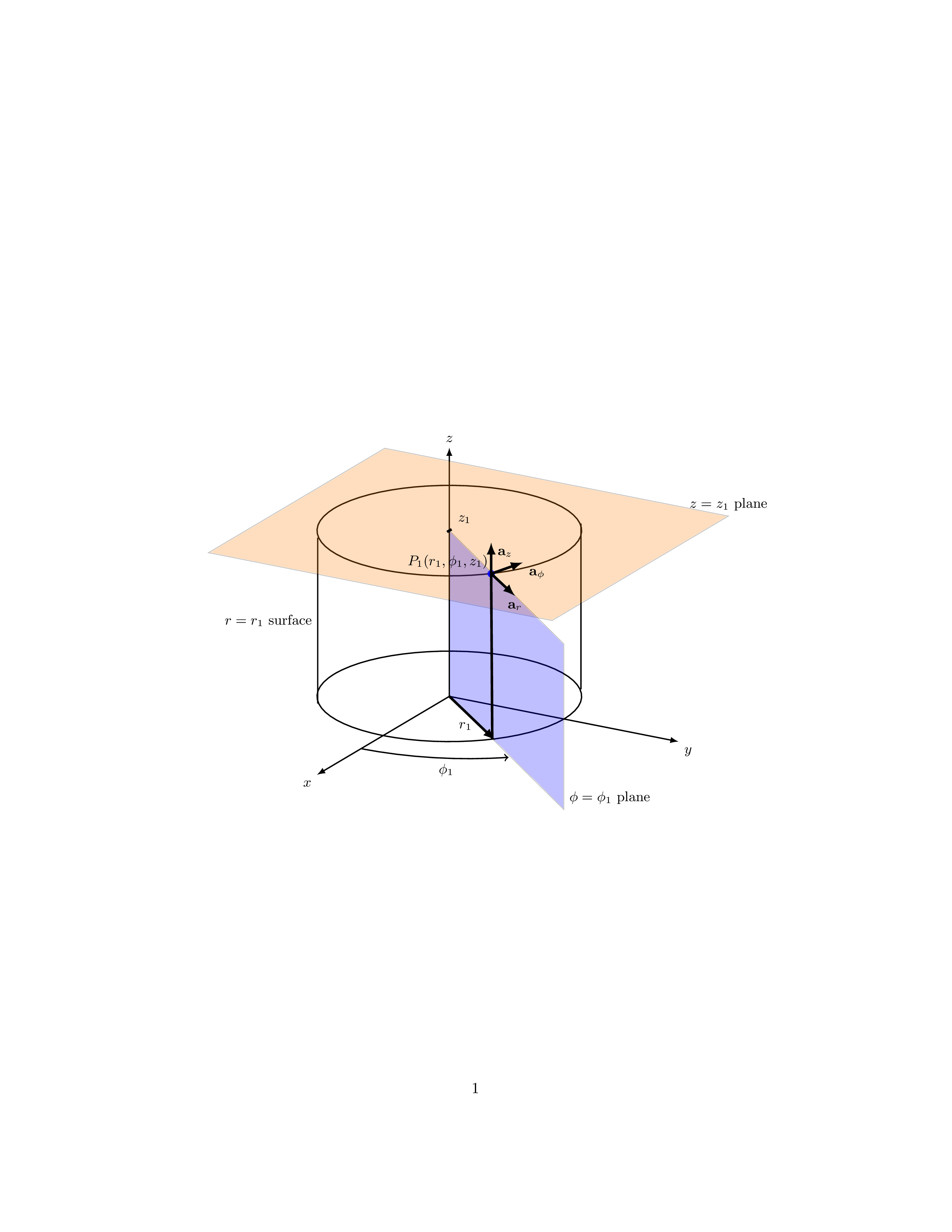 ElectroMag