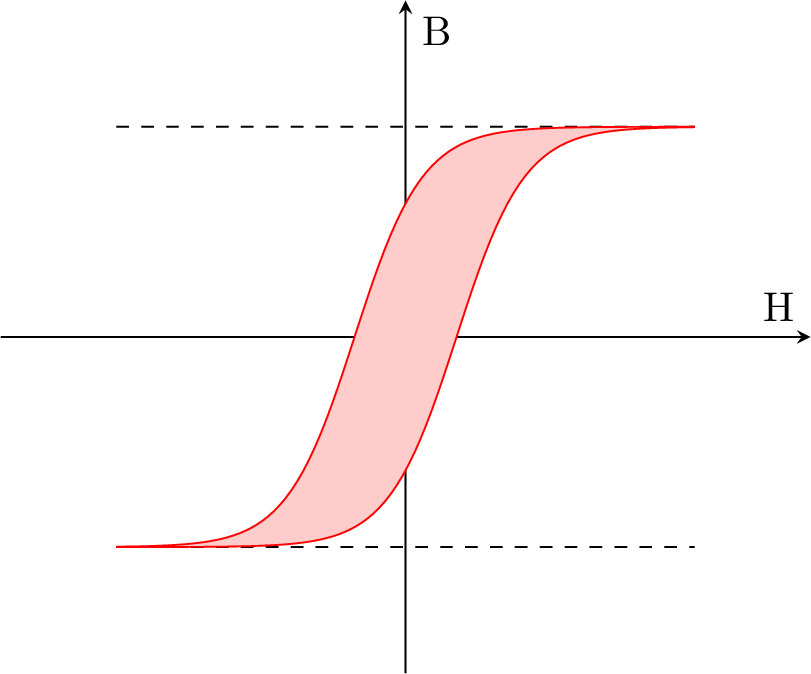 ElectroMag