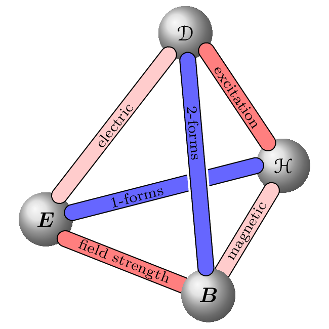 ElectroMag