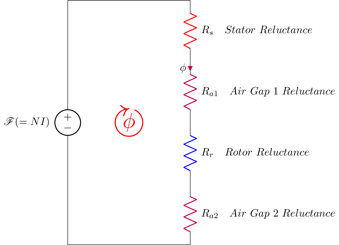 ElectroMag