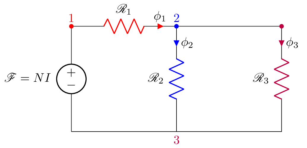 ElectroMag