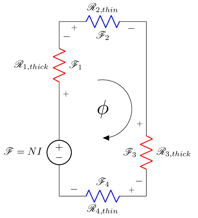 ElectroMag