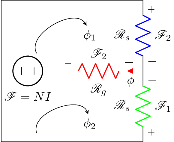 ElectroMag