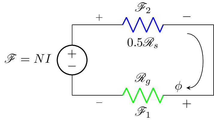 ElectroMag