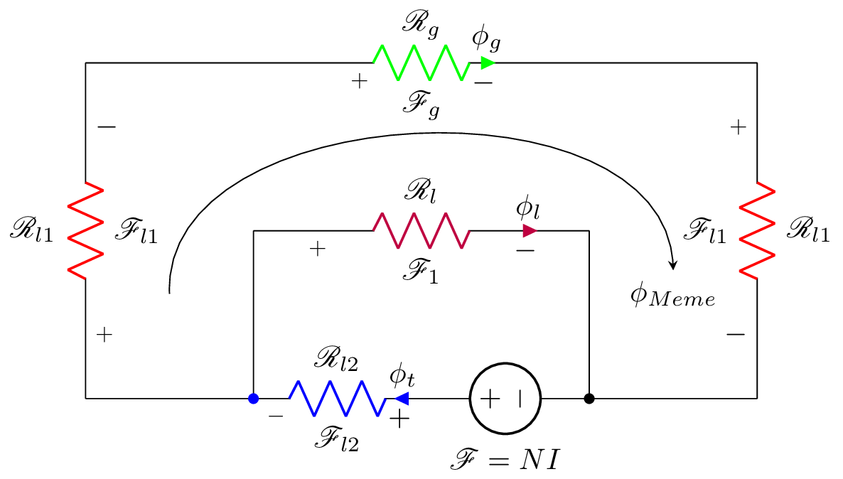 ElectroMag