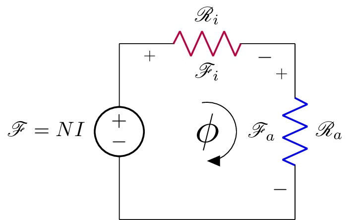 ElectroMag