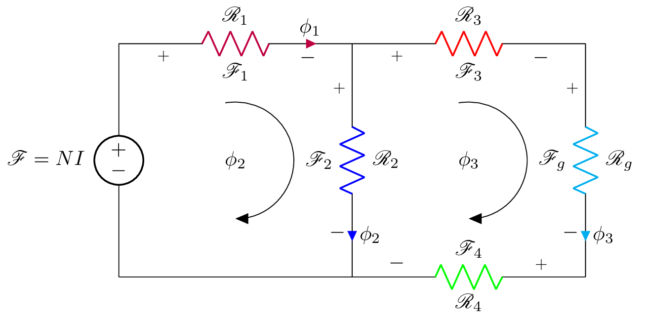 ElectroMag