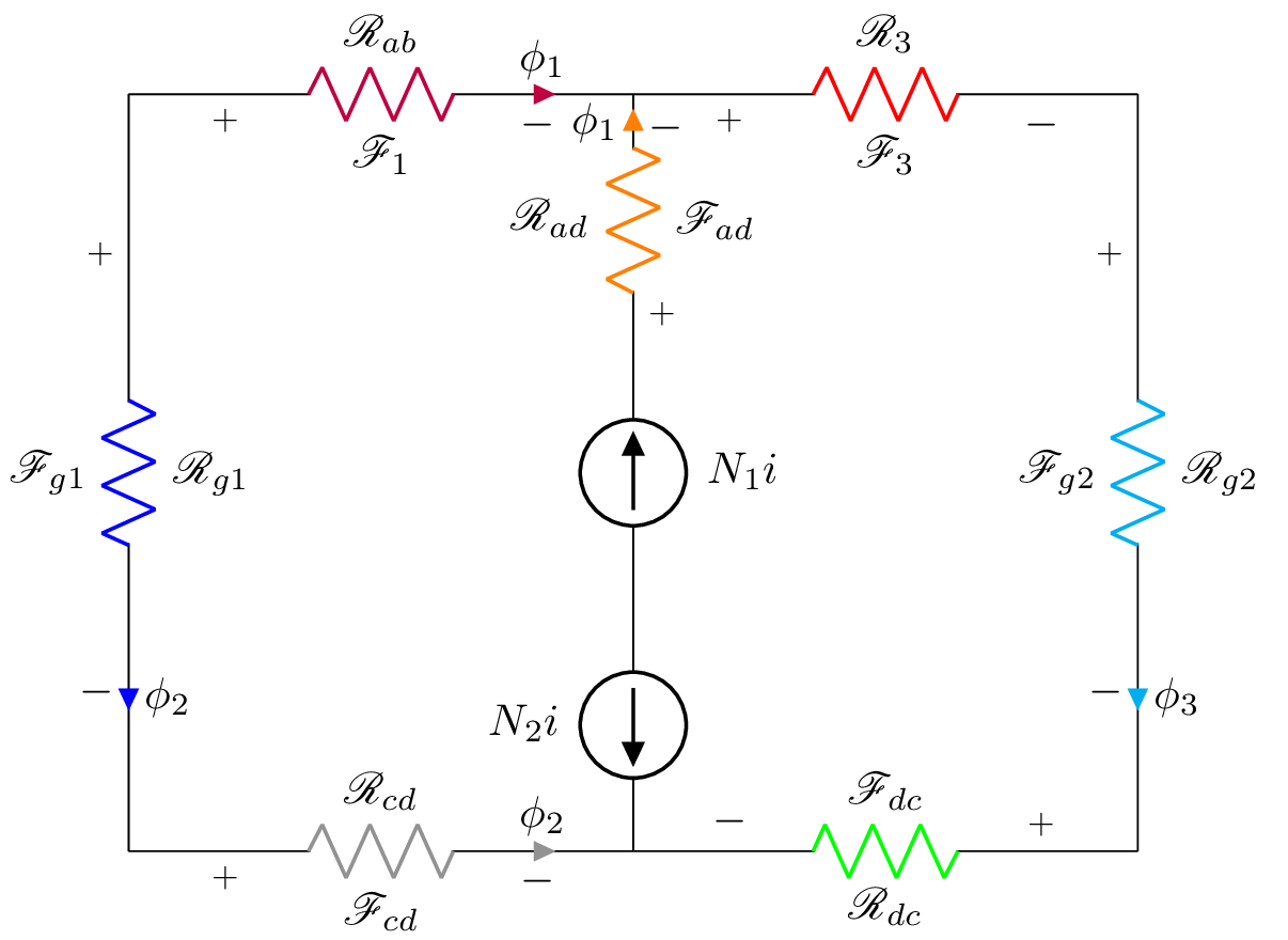 ElectroMag