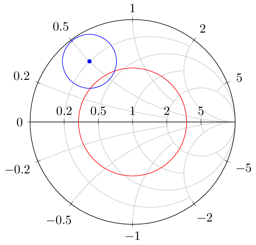 ElectroMag