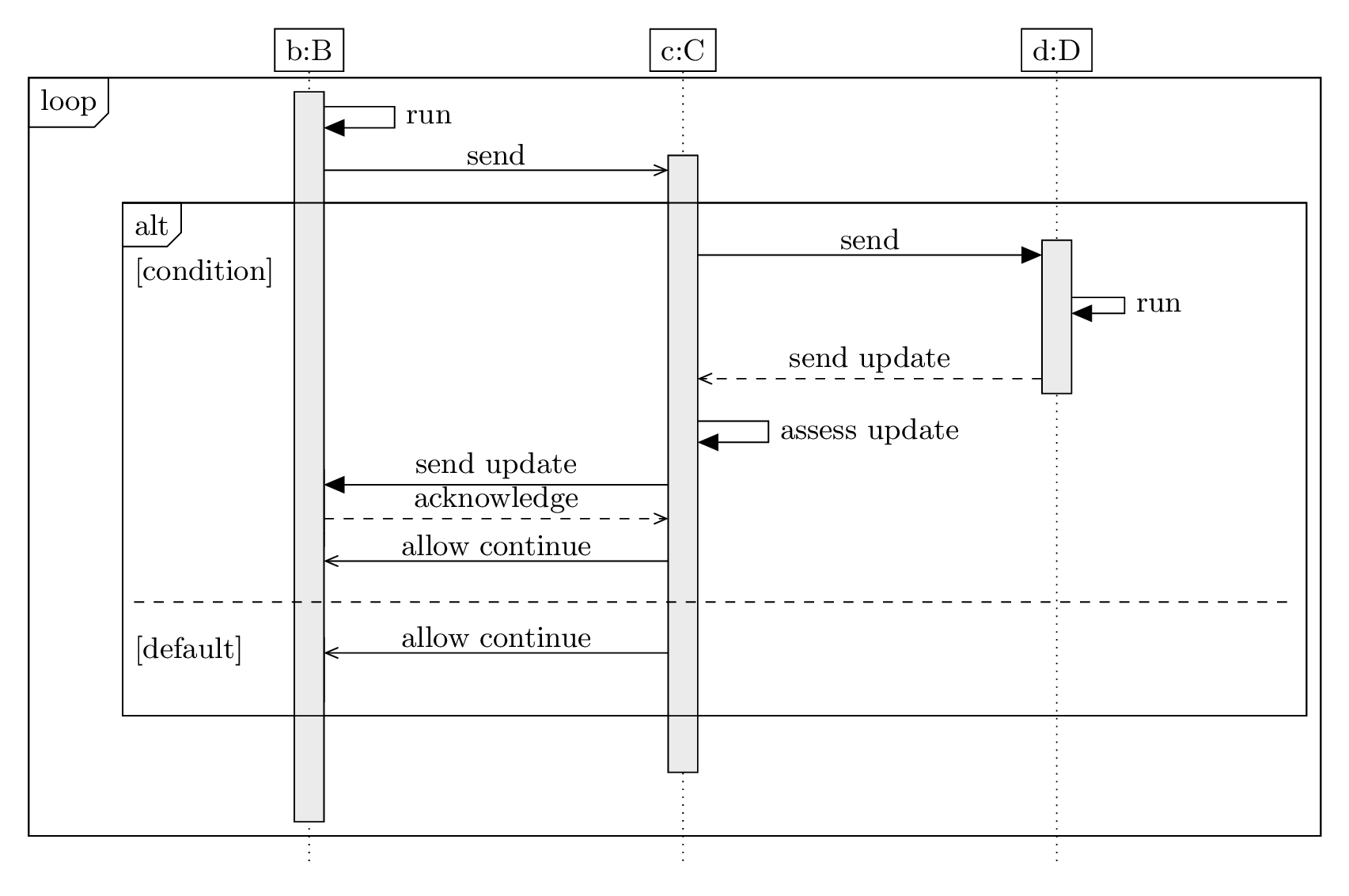 EngineeringSoftwareDesign