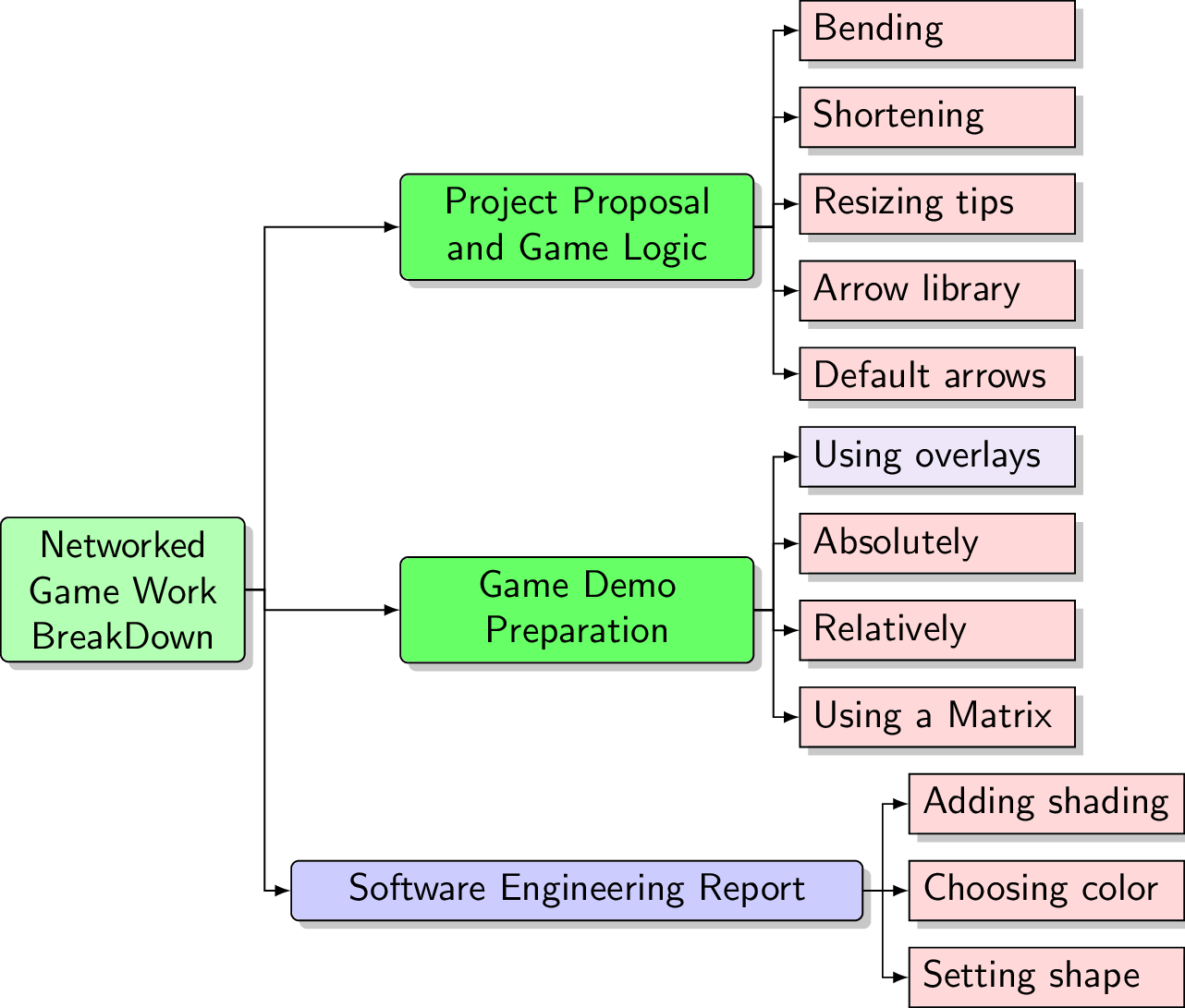 EngineeringSoftwareDesign