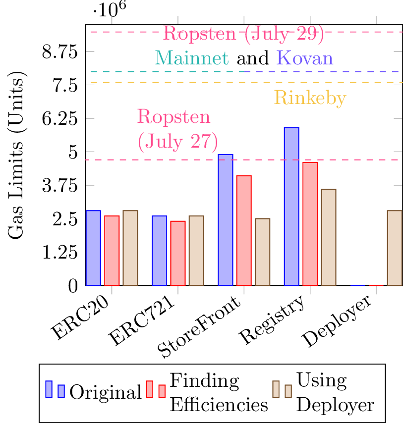 ReportDiagrams/ENGR003-004