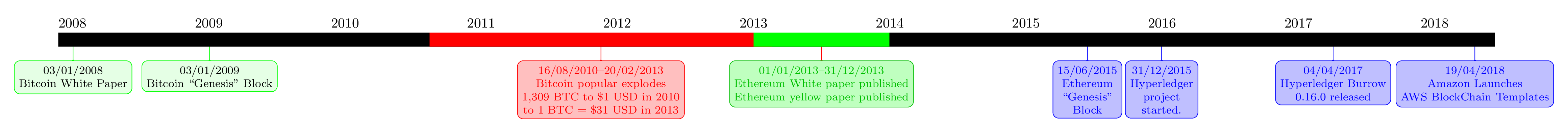 ReportDiagrams/ENGR446