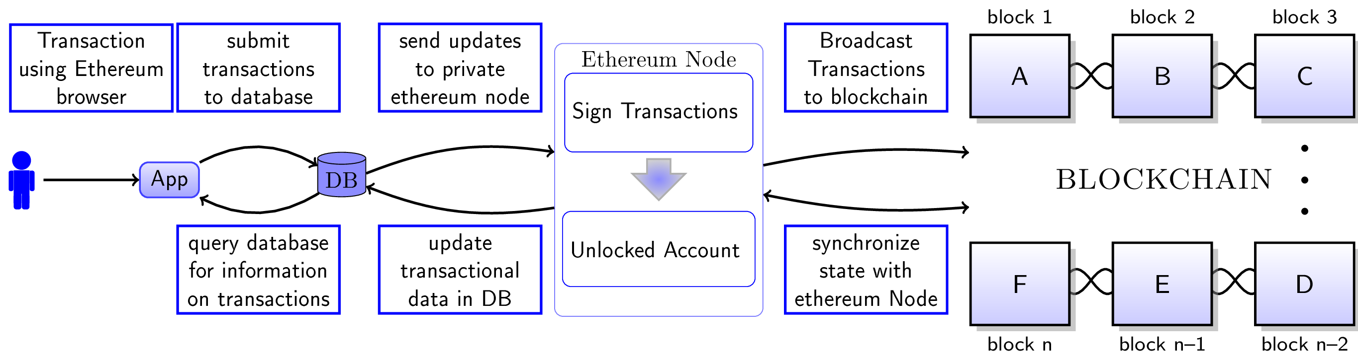 ReportDiagrams/ENGR446