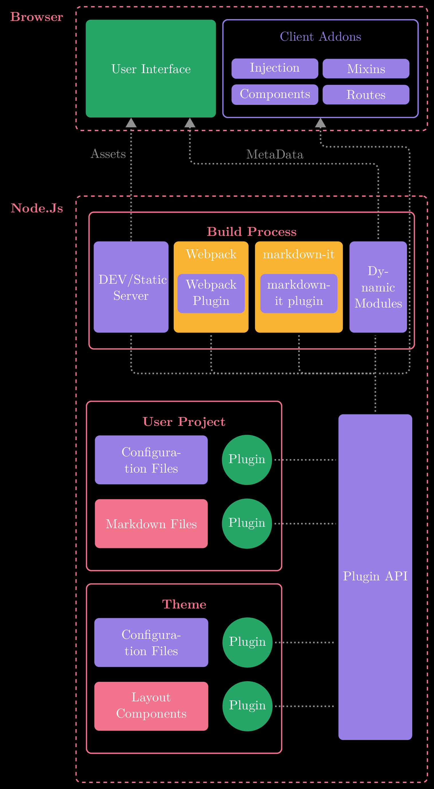 ReportDiagrams/MISCELLANOUS