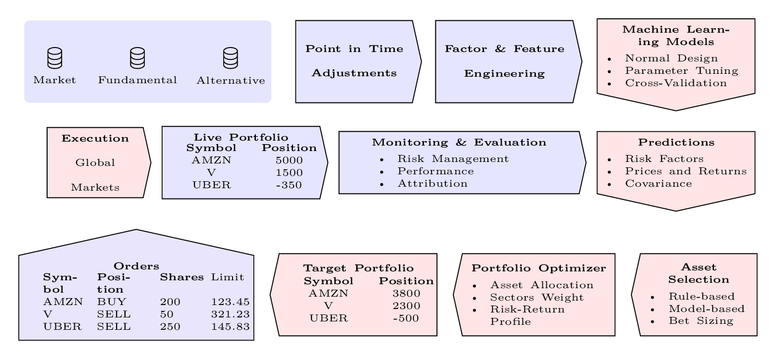 software