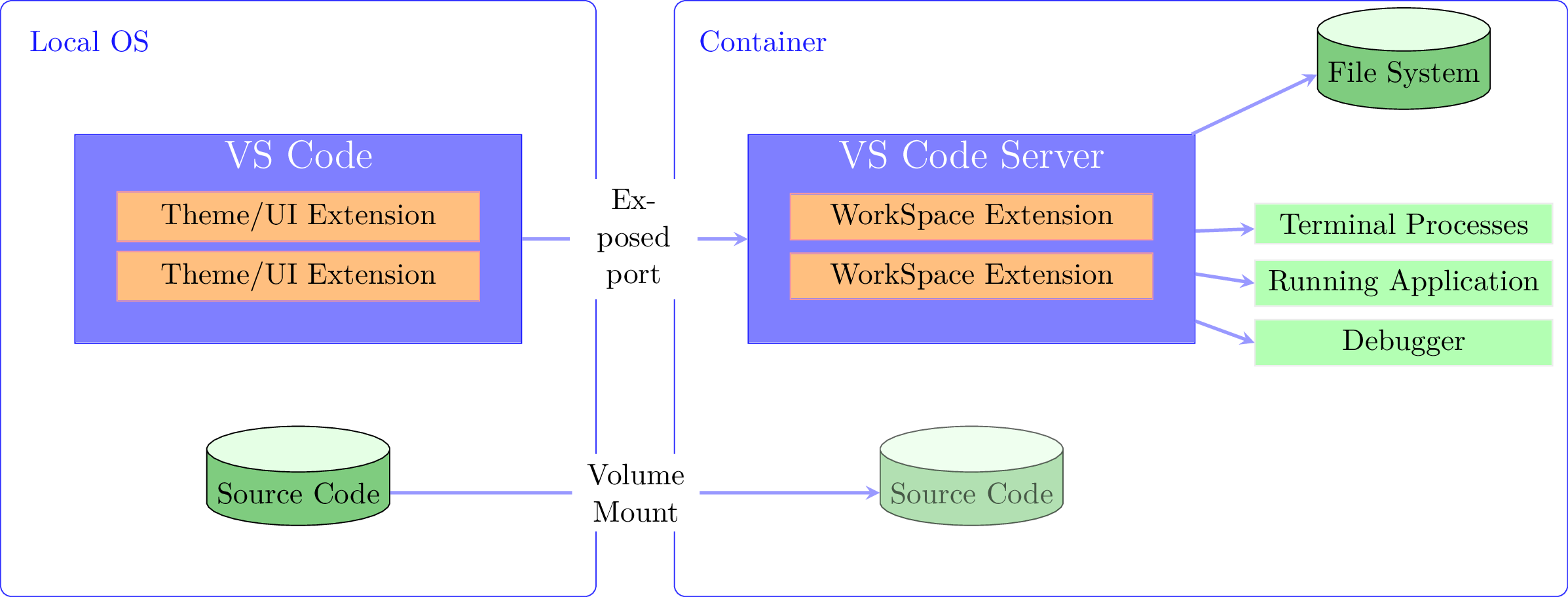 software