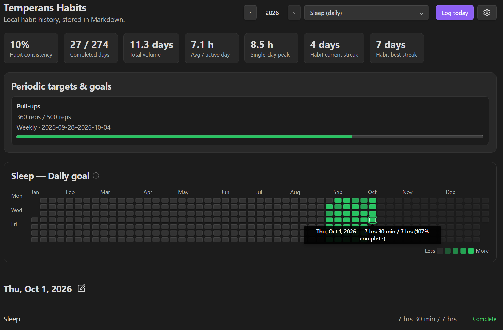 Interactive heat map with hover details